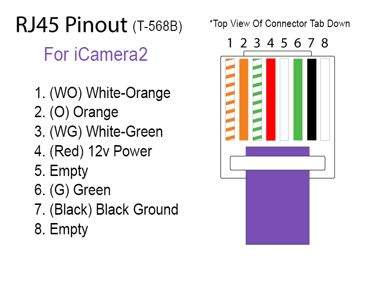 iCamera2 Ethernet connector pinout